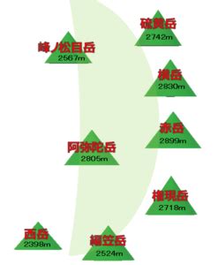 峰 種類